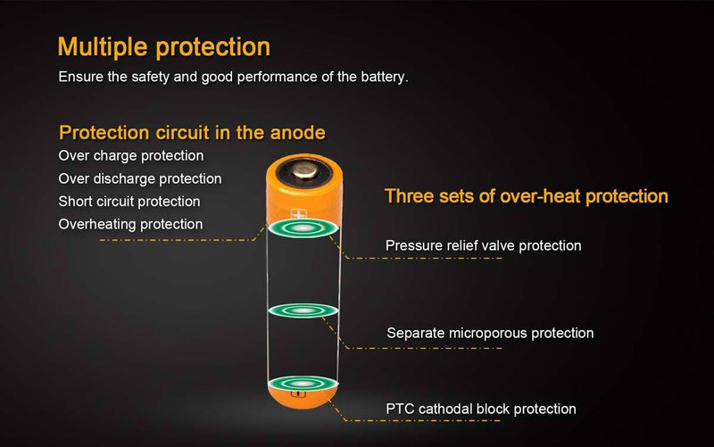 Fenix 18650 3500mAh Battery, Lithium ion Rechargeable Battery | ARB-L18-3500 